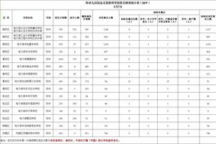 ?️国足0-2阿曼两粒丢球：被轰暴力世界波；两脚被打穿防线❗