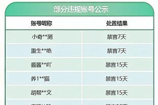 康宁汉姆今日砍30+10助攻且0失误 队史比卢普斯后首人