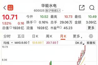 难挽败局！爱德华兹27中14空砍36分10篮板